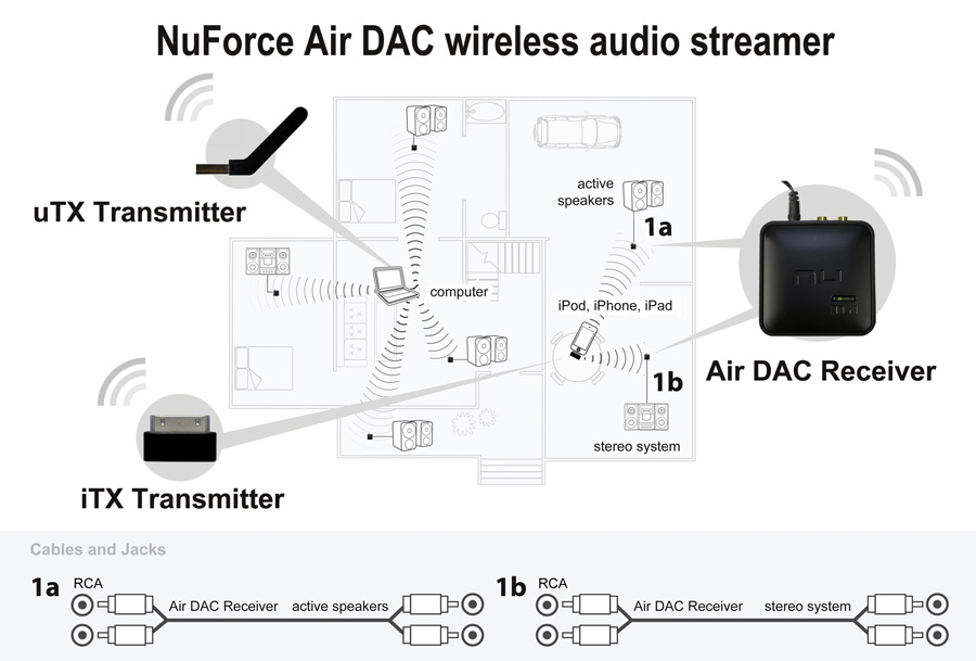 NuForce Air DAC